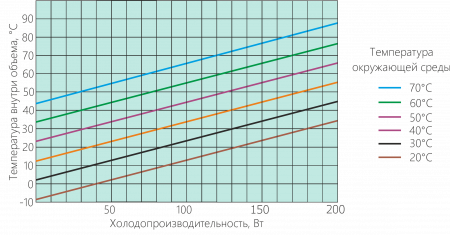 Термоэлектрический охладитель UNISPLIT-200-24-65-00